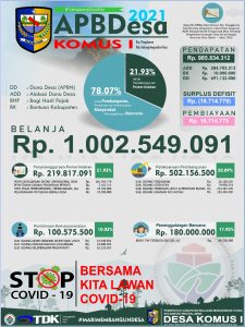 Potret APBDes Komus 1
